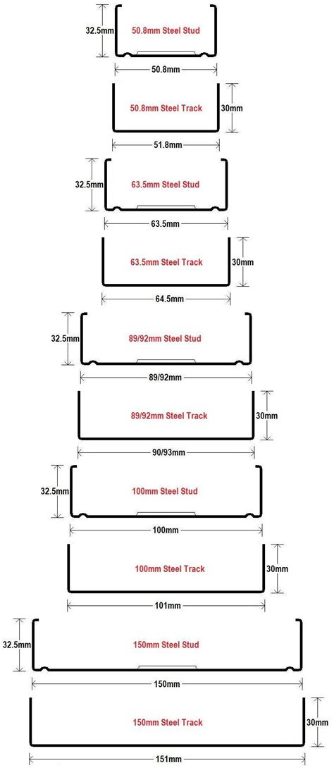 metal stud sizes in mm